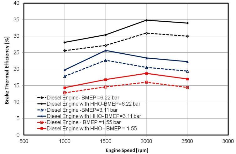 The Advantages of Yanmar Diesel Engines Over Gasoline Engines