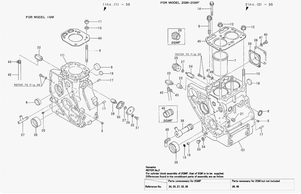 Troubleshooting for Yanmar Diesel Engines