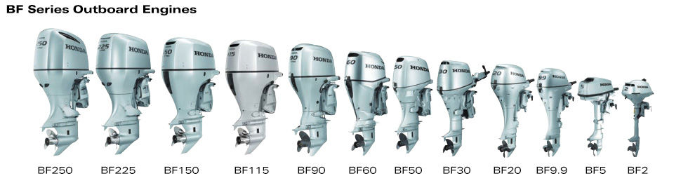 Outboard Motors horsepower rating guide infographic